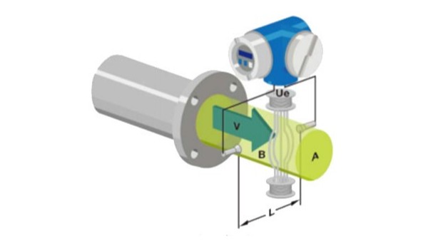 （中国）股份有限公司的工作原理是什么？